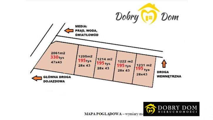 Działka Sprzedaż Borowiki 2