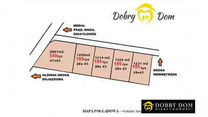 Działka Sprzedaż Borowiki