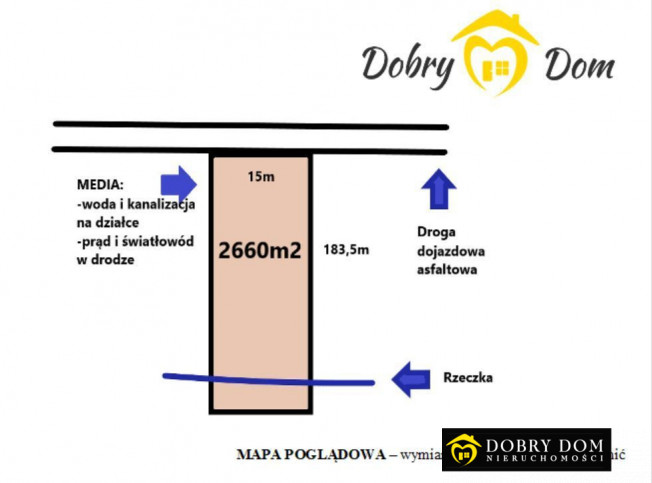 Działka Sprzedaż Pomigacze 4