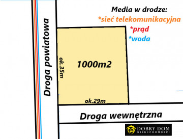 Działka Sprzedaż Rafałówka