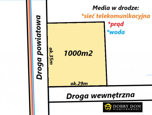 Działka Sprzedaż Rafałówka 1