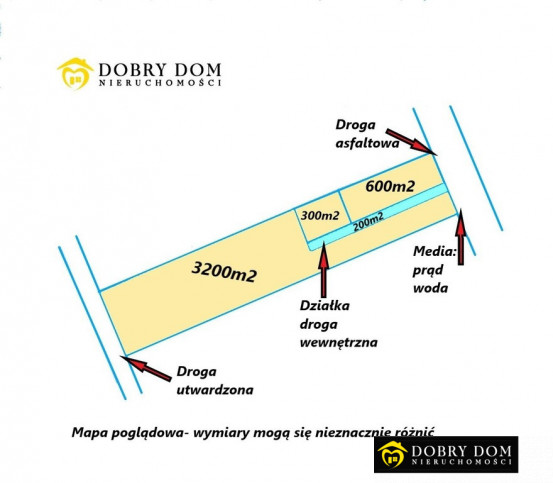 Działka Sprzedaż Ostrów Północny 1