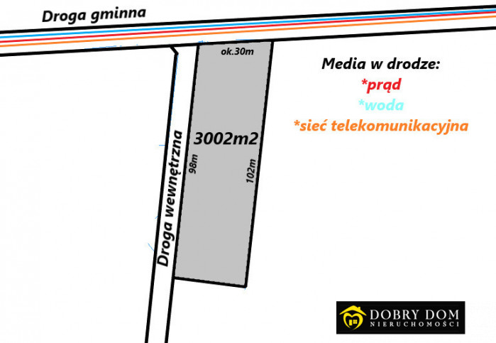 Działka Sprzedaż Lewickie 2