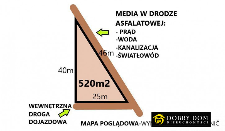 Działka Sprzedaż Janów 1