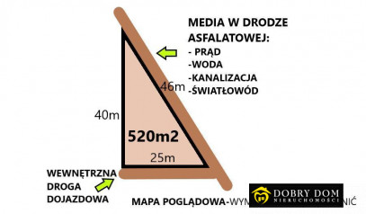 Działka Sprzedaż Janów