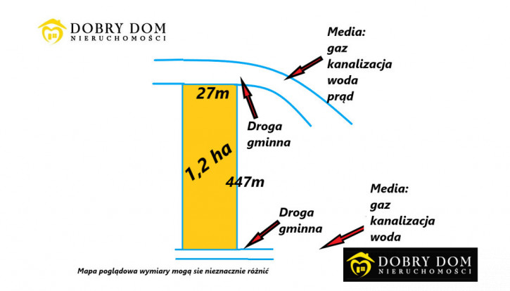 Działka Sprzedaż Ogrodniczki 1