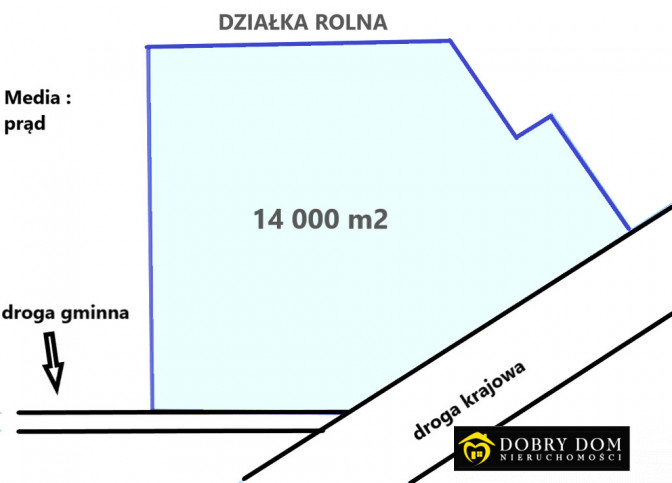 Działka Sprzedaż Ryboły 1