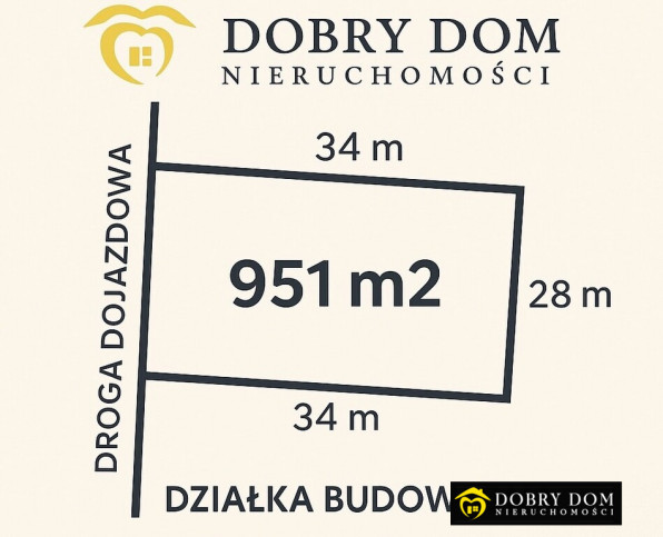 Działka Sprzedaż Nowodworce 1