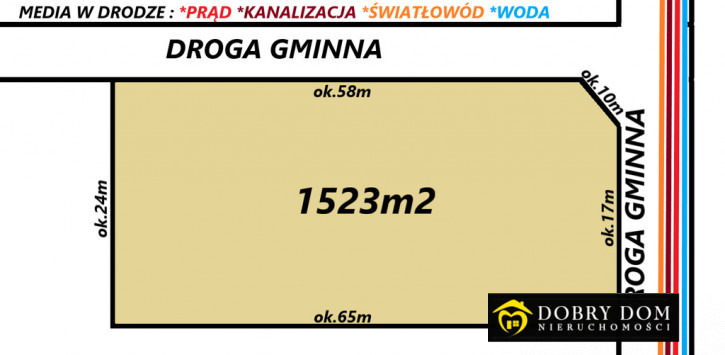 Działka Sprzedaż Ogrodniczki 1