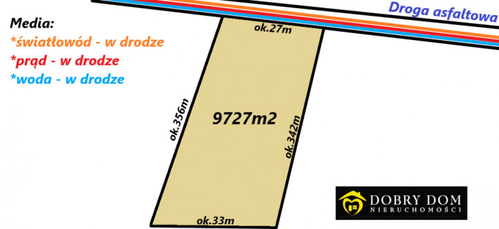 Działka Sprzedaż Hermanówka 3
