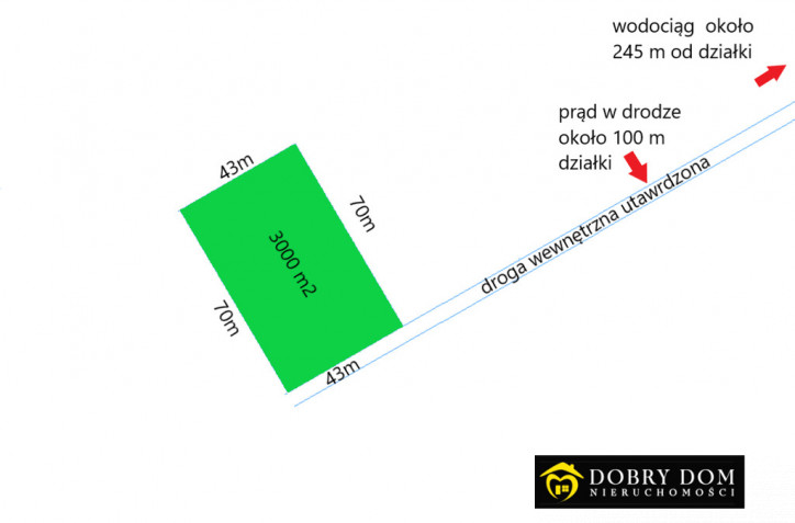 Działka Sprzedaż Prostki 1