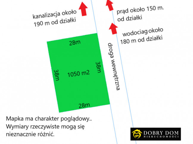 Działka Sprzedaż Pomigacze 5