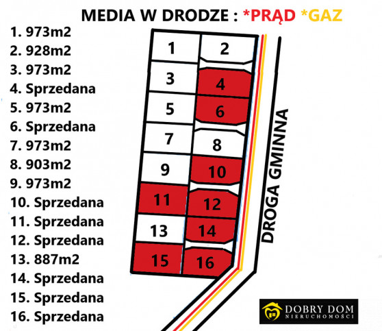 Działka Sprzedaż Halickie 1