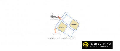Działka 1000m2 Lesznia — widok główny