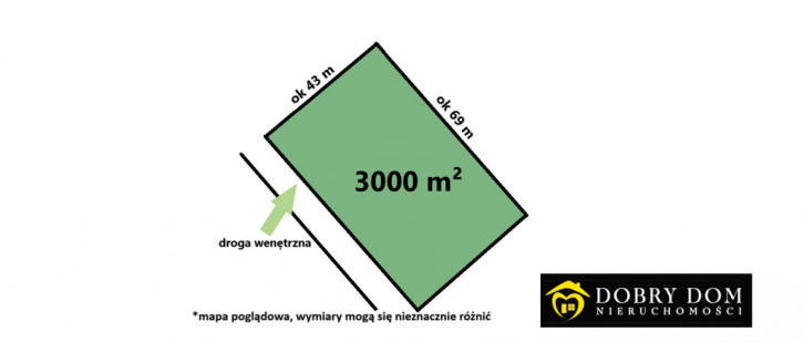 Działka Sprzedaż Kościuki 2