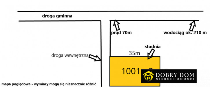 Działka Sprzedaż Niewodnica Nargilewska-Kolonia 1