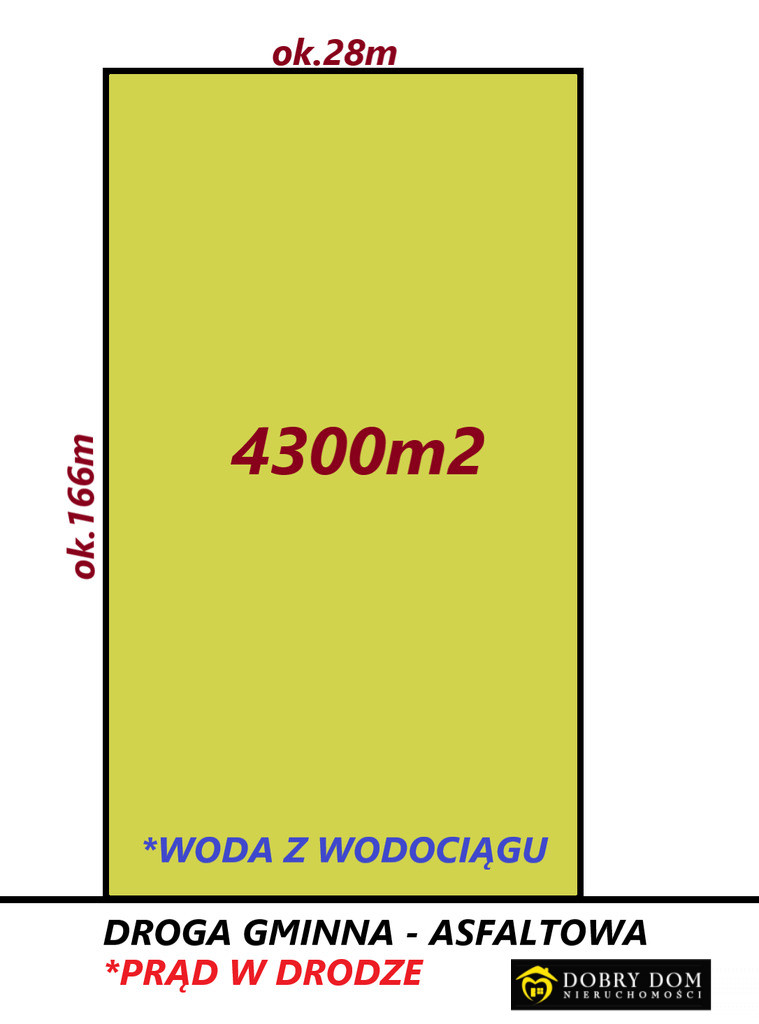 Oferta sprzedaży działki siedliskowej – Szpaki