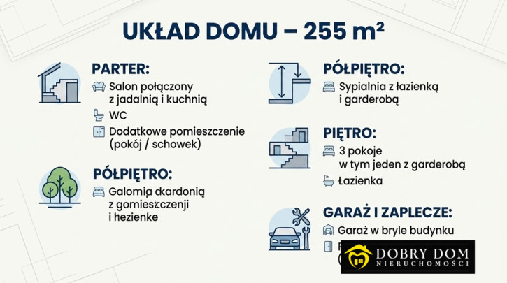 Dom Sprzedaż Wojny-Krupy 3