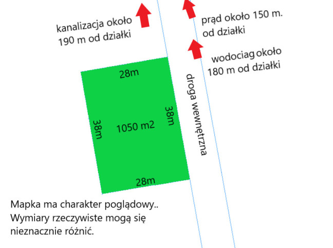 Działka Sprzedaż Pomigacze 4