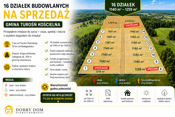 Działka Sprzedaż Pomigacze 1
