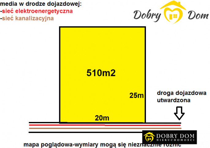Działka Sprzedaż Tarnopol 1