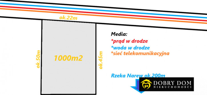 Działka Sprzedaż Zawyki 1