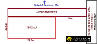 Działka Sprzedaż Białystok Dojlidy-Kolonia